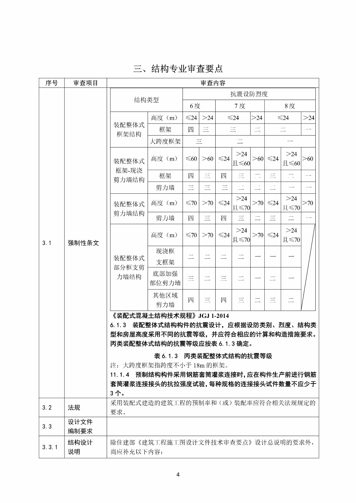 裝配式混凝土結(jié)構(gòu)建筑工程施工圖設(shè)計(jì)文件技術(shù)審查要點(diǎn)_8.jpg