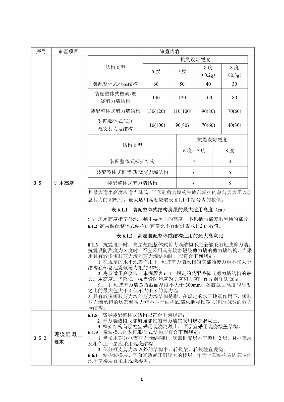 裝配式混凝土結(jié)構(gòu)建筑工程施工圖設(shè)計(jì)文件技術(shù)審查要點(diǎn)_10.jpg