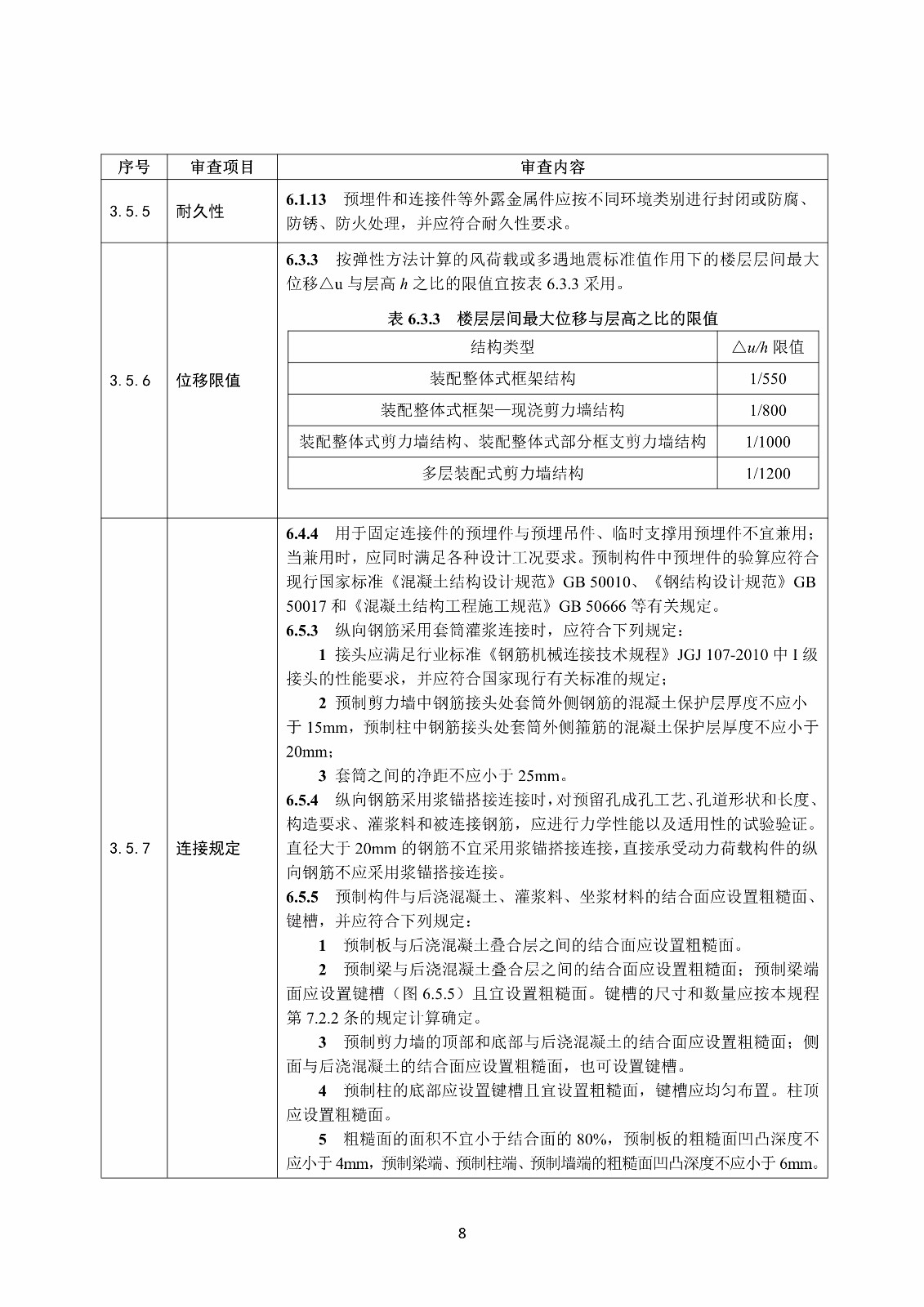 裝配式混凝土結(jié)構(gòu)建筑工程施工圖設(shè)計文件技術(shù)審查要點_12.jpg