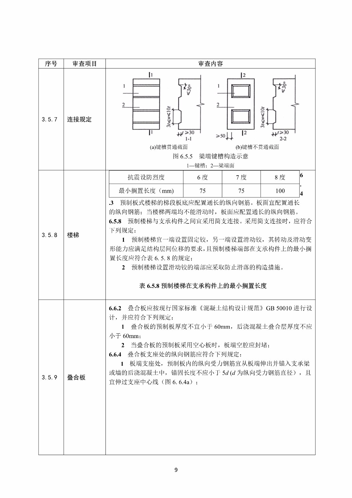 裝配式混凝土結(jié)構(gòu)建筑工程施工圖設(shè)計文件技術(shù)審查要點_13.jpg