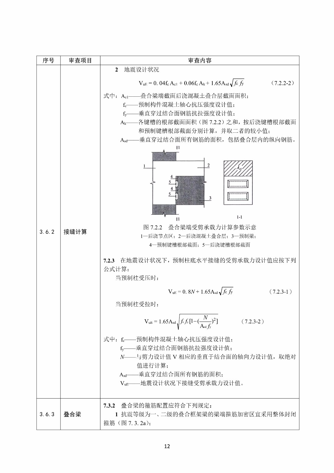 裝配式混凝土結(jié)構(gòu)建筑工程施工圖設(shè)計文件技術(shù)審查要點_16.jpg