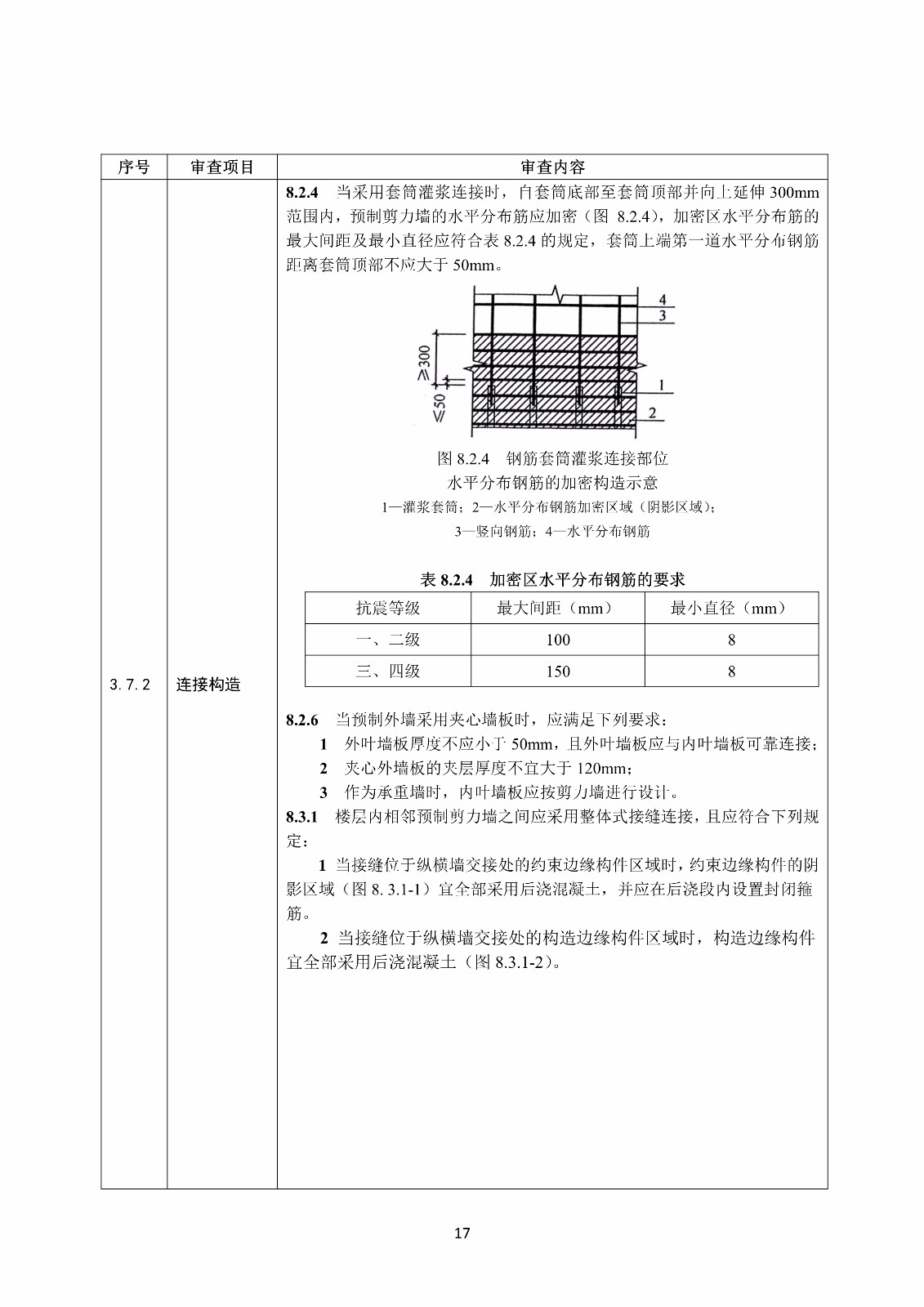 裝配式混凝土結(jié)構(gòu)建筑工程施工圖設(shè)計(jì)文件技術(shù)審查要點(diǎn)_21.jpg