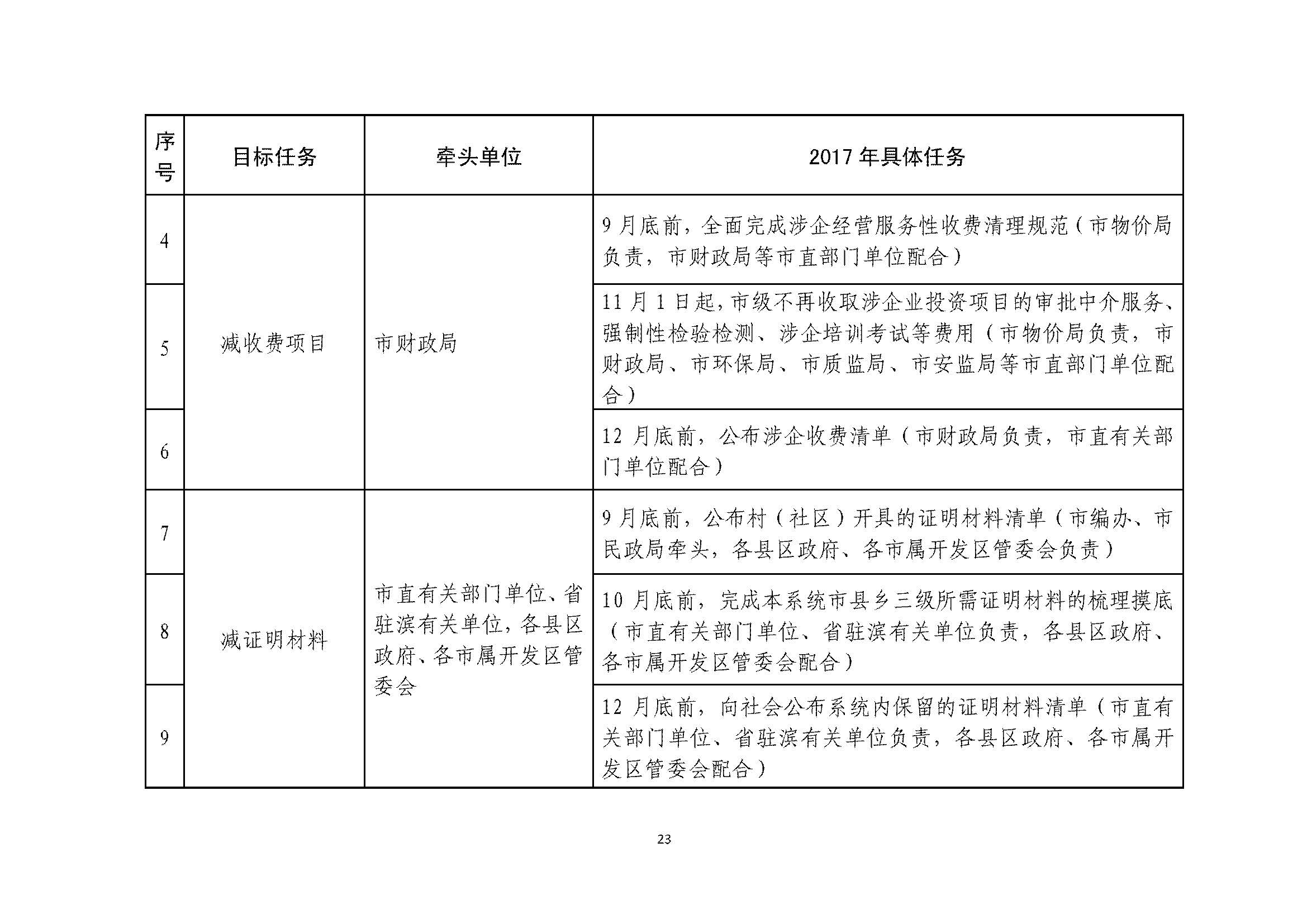 甯傚鍔炲叕瀹ゃ€佸競鏀垮簻鍔炲叕瀹ゅ叧浜庡嵃鍙戙€婃花宸炲競娣卞寲鏀劇鏈嶆敼闈╄繘涓€姝ヤ紭鍖栨斂鍔＄幆澧冨疄鏂芥柟妗堛€嬬殑閫氱煡_欏甸潰_23.jpg