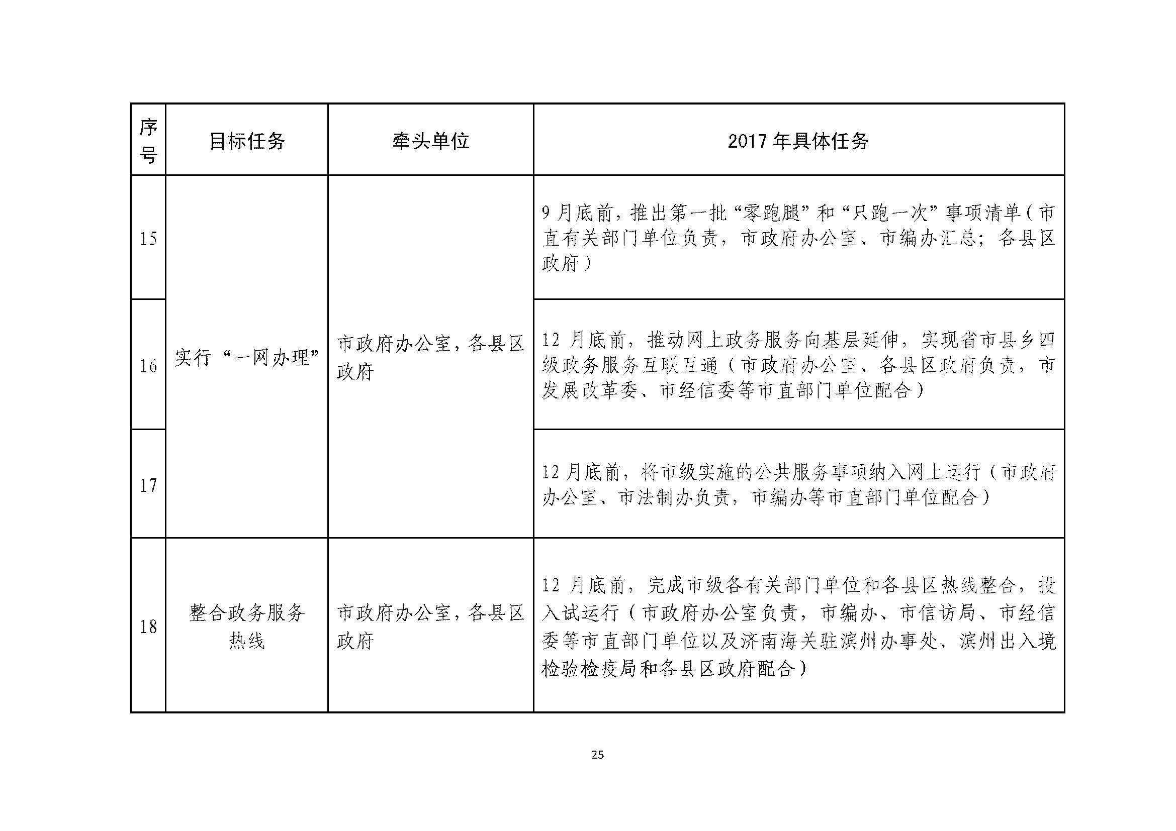 甯傚鍔炲叕瀹ゃ€佸競鏀垮簻鍔炲叕瀹ゅ叧浜庡嵃鍙戙€婃花宸炲競娣卞寲鏀劇鏈嶆敼闈╄繘涓€姝ヤ紭鍖栨斂鍔＄幆澧冨疄鏂芥柟妗堛€嬬殑閫氱煡_欏甸潰_25.jpg