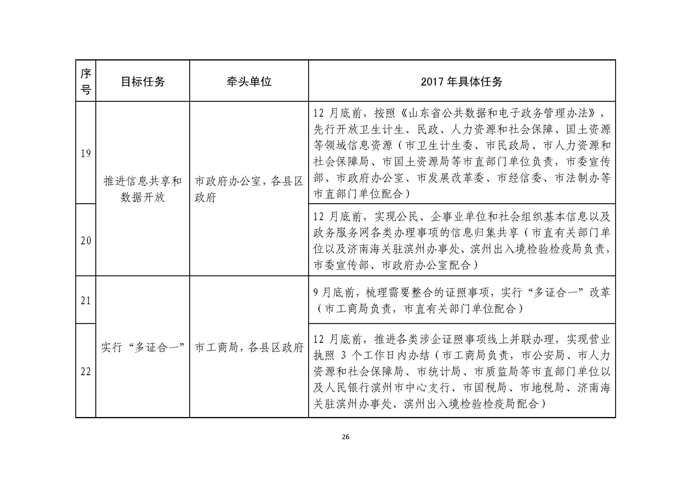 甯?jìng)濮斿姙鍏銆佸競(jìng)鏀垮簻鍔炲叕瀹ゅ叧浜庡嵃鍙戙€婃花宸炲競(jìng)娣卞寲鏀劇鏈嶆敼闈╄繘涓€姝ヤ紭鍖栨斂鍔＄幆澧冨疄鏂芥柟妗堛€嬬殑閫氱煡_欏甸潰_26.jpg