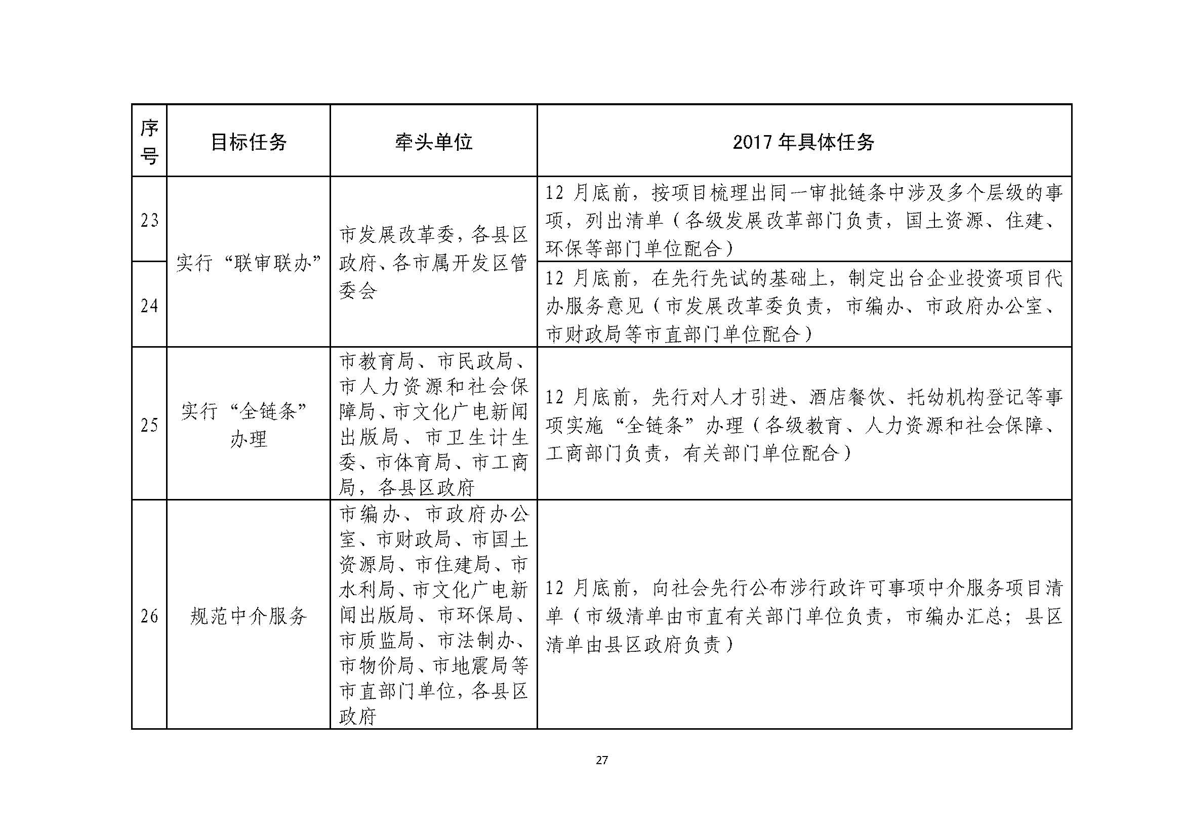 甯?jìng)濮斿姙鍏銆佸競(jìng)鏀垮簻鍔炲叕瀹ゅ叧浜庡嵃鍙戙€婃花宸炲競(jìng)娣卞寲鏀劇鏈嶆敼闈╄繘涓€姝ヤ紭鍖栨斂鍔＄幆澧冨疄鏂芥柟妗堛€嬬殑閫氱煡_欏甸潰_27.jpg