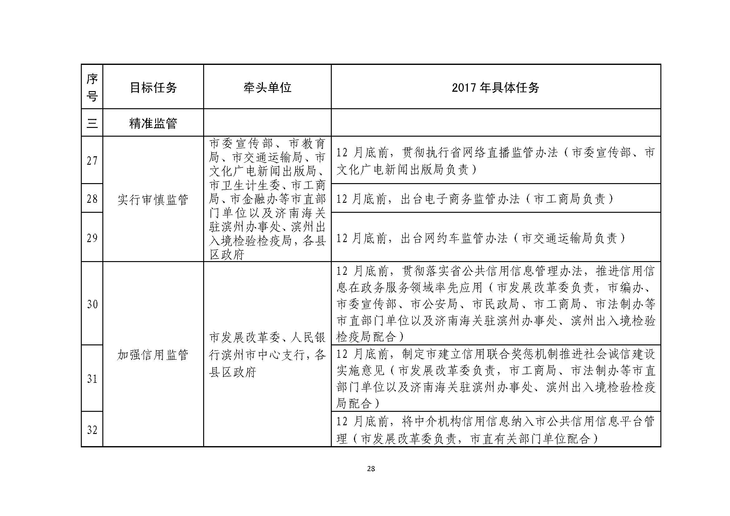 甯?jìng)濮斿姙鍏銆佸競(jìng)鏀垮簻鍔炲叕瀹ゅ叧浜庡嵃鍙戙€婃花宸炲競(jìng)娣卞寲鏀劇鏈嶆敼闈╄繘涓€姝ヤ紭鍖栨斂鍔＄幆澧冨疄鏂芥柟妗堛€嬬殑閫氱煡_欏甸潰_28.jpg