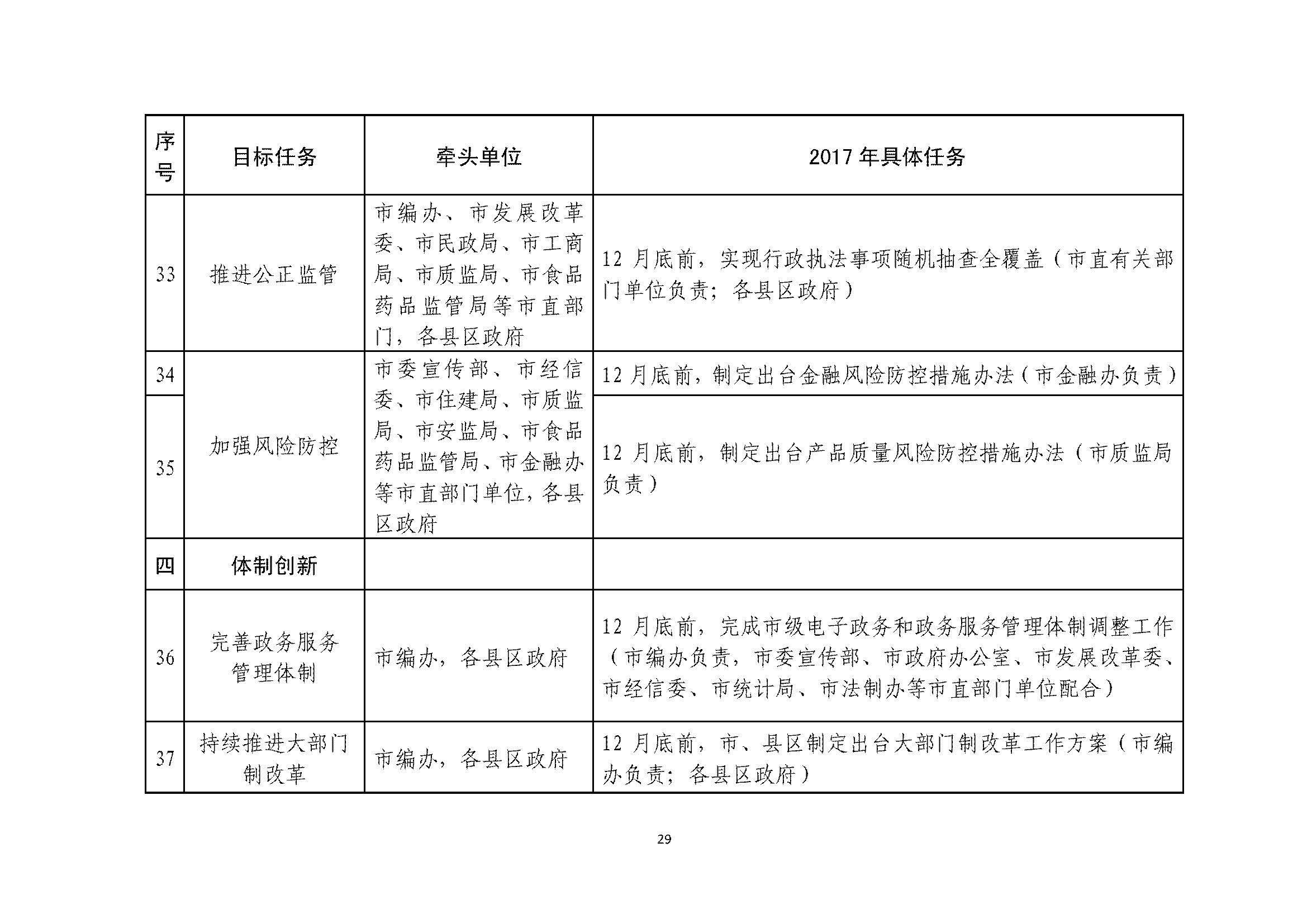 甯傚鍔炲叕瀹ゃ€佸競鏀垮簻鍔炲叕瀹ゅ叧浜庡嵃鍙戙€婃花宸炲競娣卞寲鏀劇鏈嶆敼闈╄繘涓€姝ヤ紭鍖栨斂鍔＄幆澧冨疄鏂芥柟妗堛€嬬殑閫氱煡_欏甸潰_29.jpg