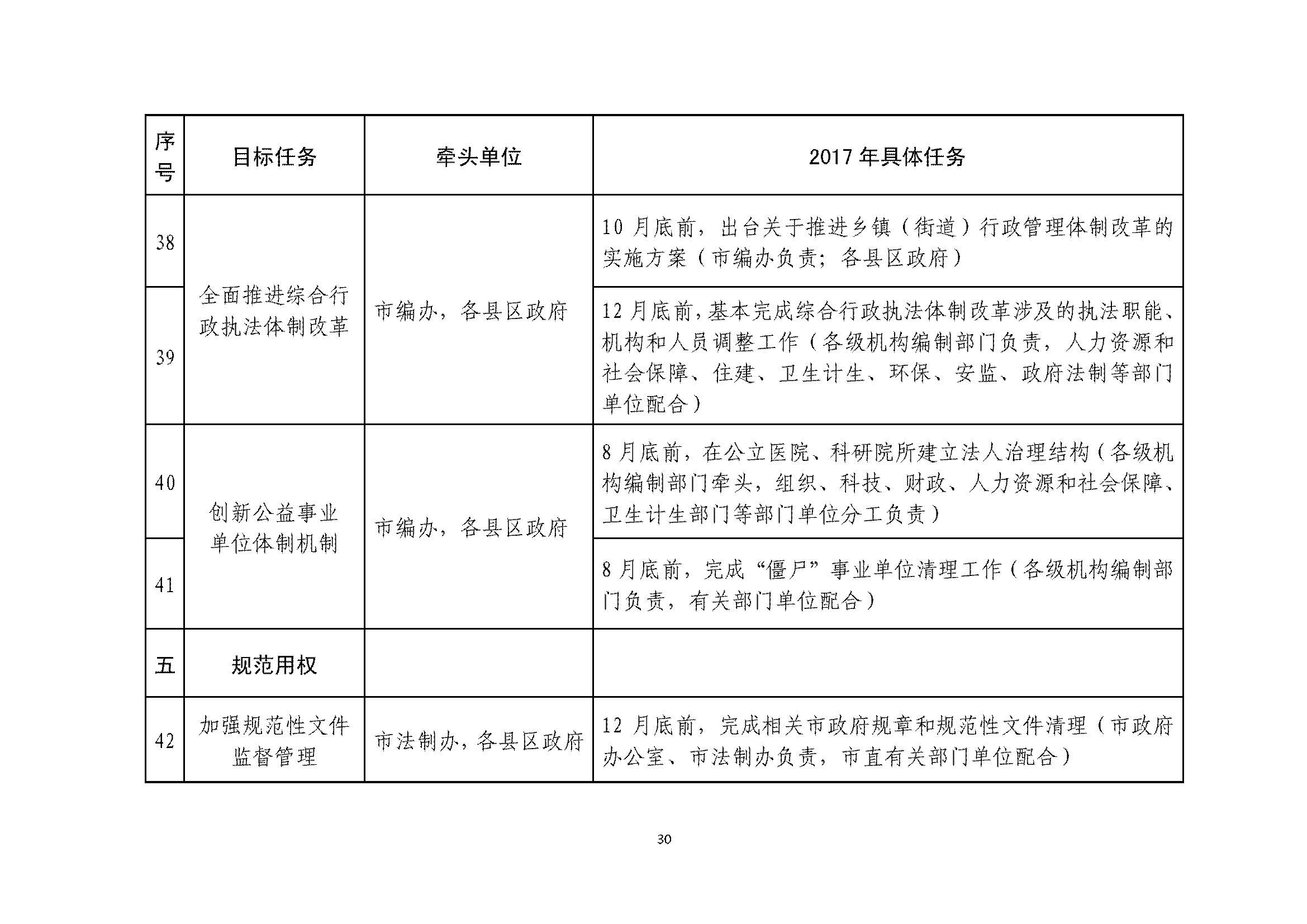 甯?jìng)濮斿姙鍏銆佸競(jìng)鏀垮簻鍔炲叕瀹ゅ叧浜庡嵃鍙戙€婃花宸炲競(jìng)娣卞寲鏀劇鏈嶆敼闈╄繘涓€姝ヤ紭鍖栨斂鍔＄幆澧冨疄鏂芥柟妗堛€嬬殑閫氱煡_欏甸潰_30.jpg