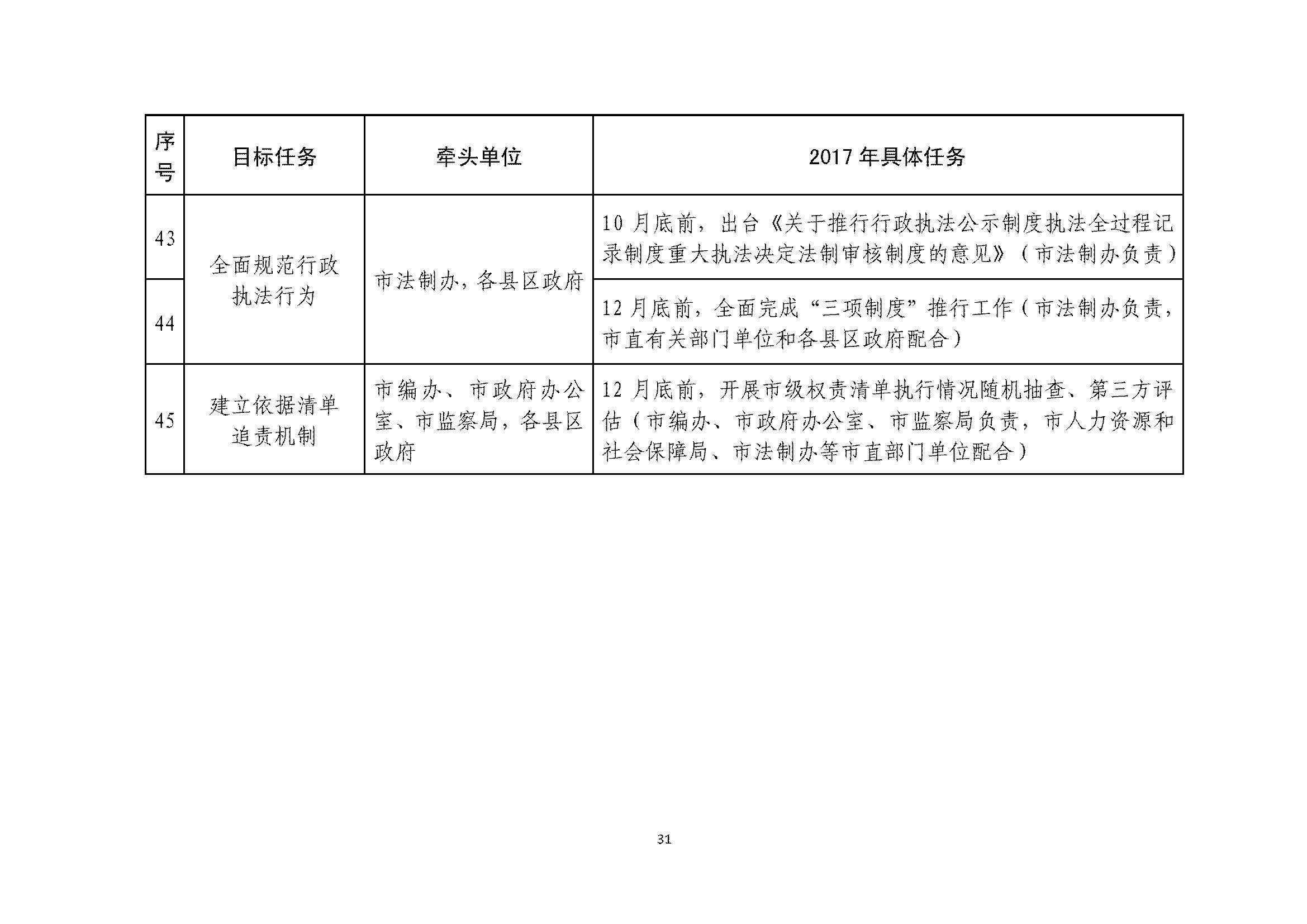 甯傚鍔炲叕瀹ゃ€佸競鏀垮簻鍔炲叕瀹ゅ叧浜庡嵃鍙戙€婃花宸炲競娣卞寲鏀劇鏈嶆敼闈╄繘涓€姝ヤ紭鍖栨斂鍔＄幆澧冨疄鏂芥柟妗堛€嬬殑閫氱煡_欏甸潰_31.jpg