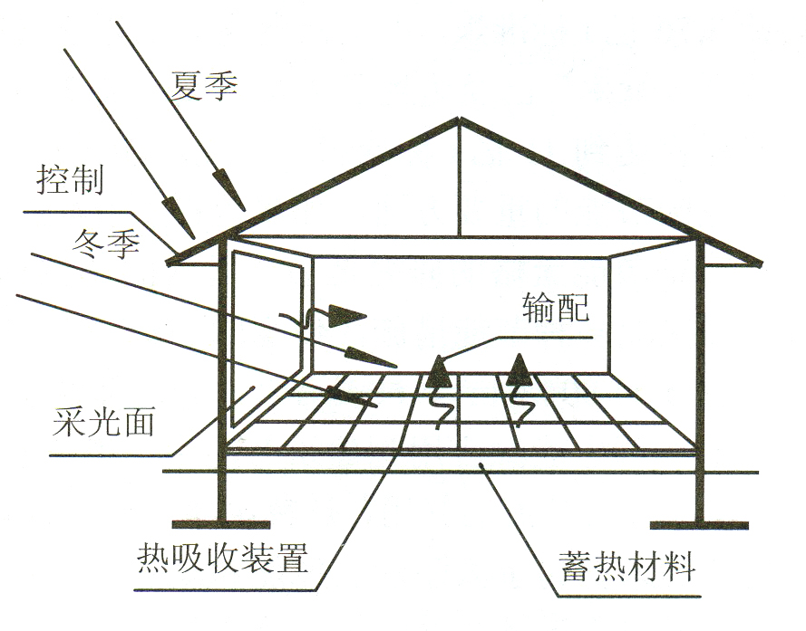 被動式建筑2.jpg