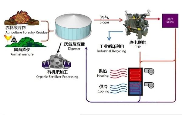 生物質(zhì)能供暖.jpg