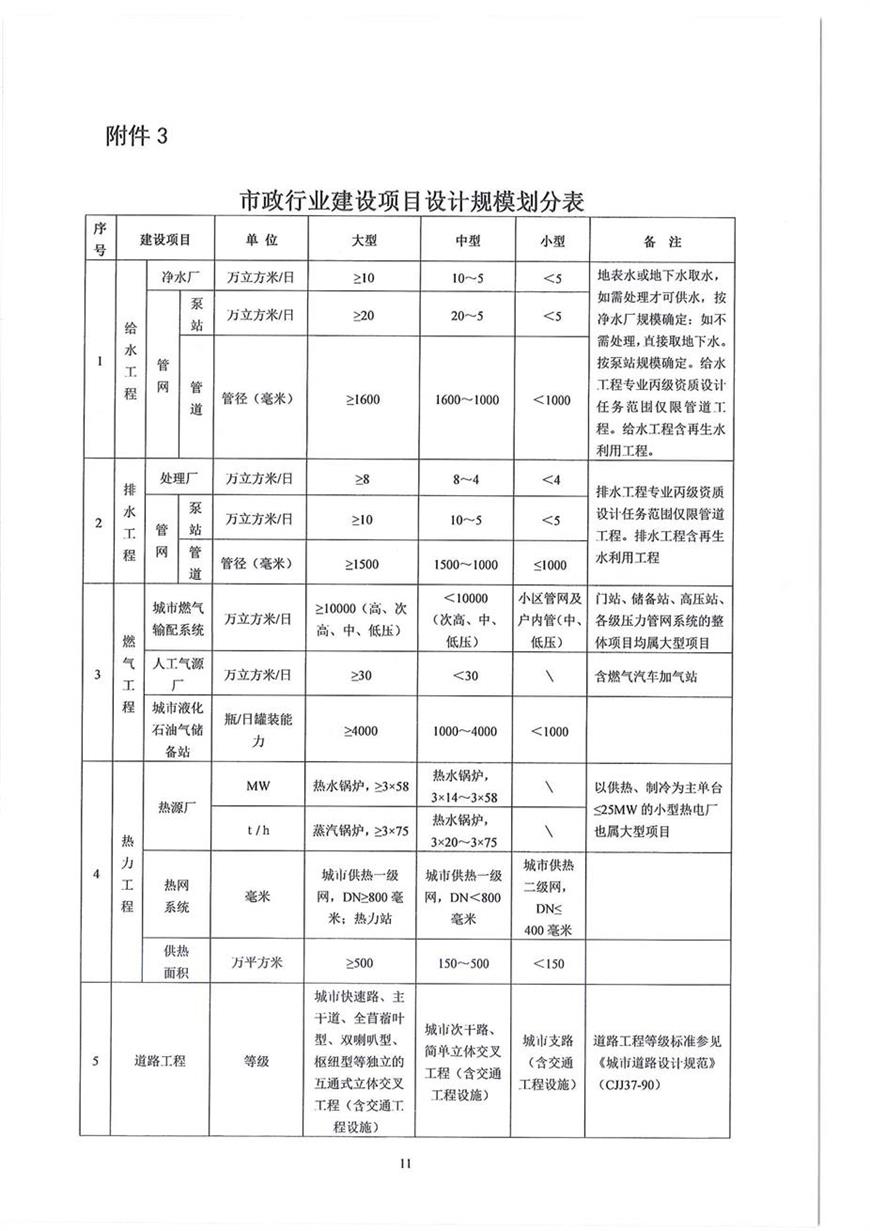 山東省住房和城鄉(xiāng)建設(shè)廳關(guān)于印發(fā)《山東省政府投資建設(shè)工程項目初步設(shè)計審查實施細則》的通1_頁面_11.jpg